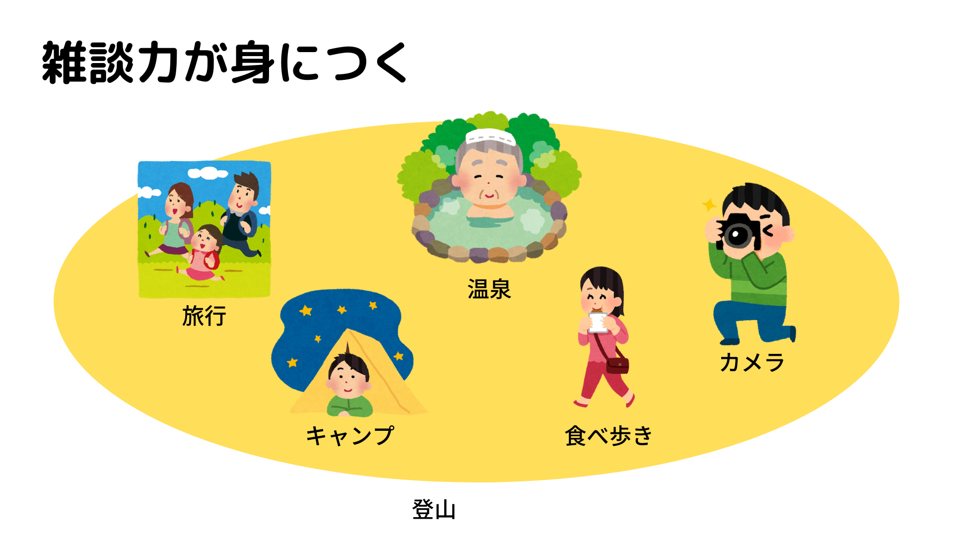 雑談力が身につく