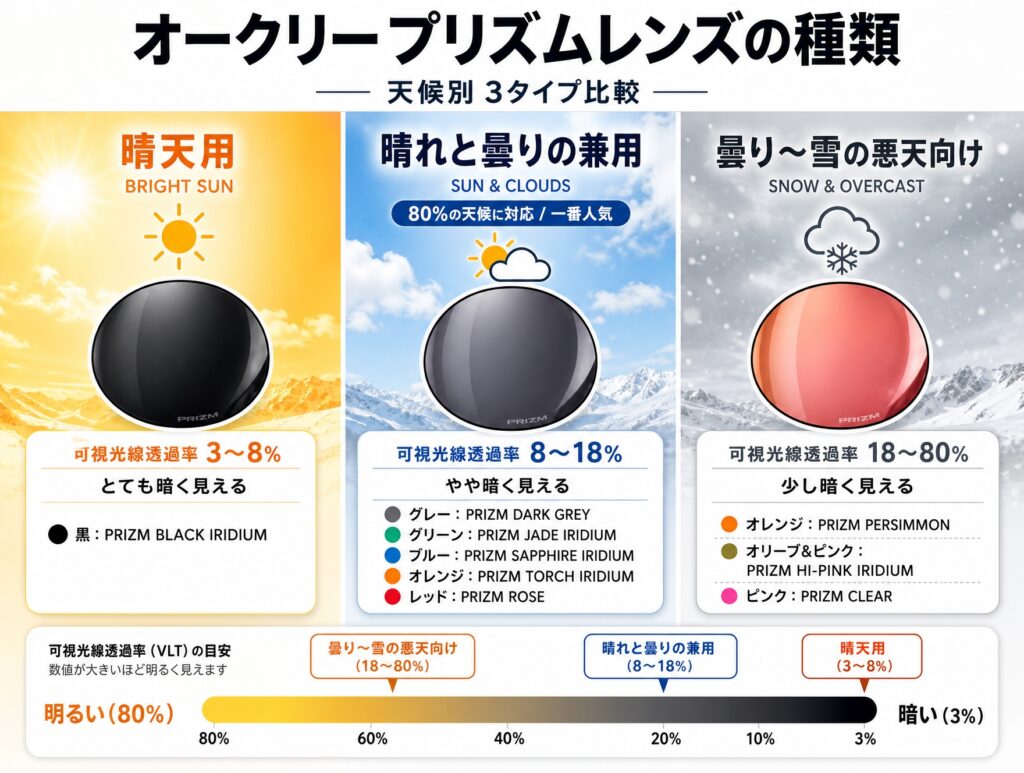 2026年】「雪山用登山・スノボー用」オークリーのおすすめスノー