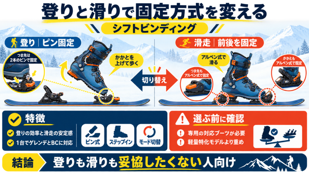 バックカントリーのおすすめスキービンディング（バインディング