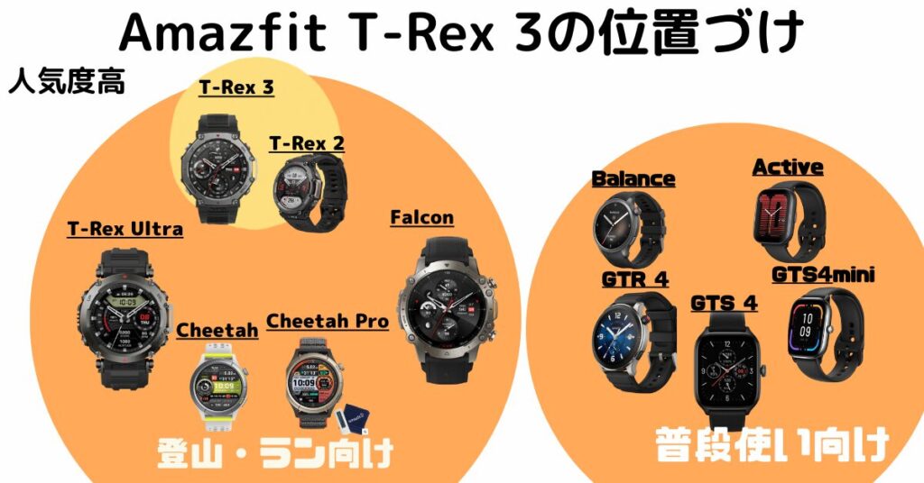 amazfit T-Rex 3 【ハイドロゲルフィルム 磯臭 2SET】い